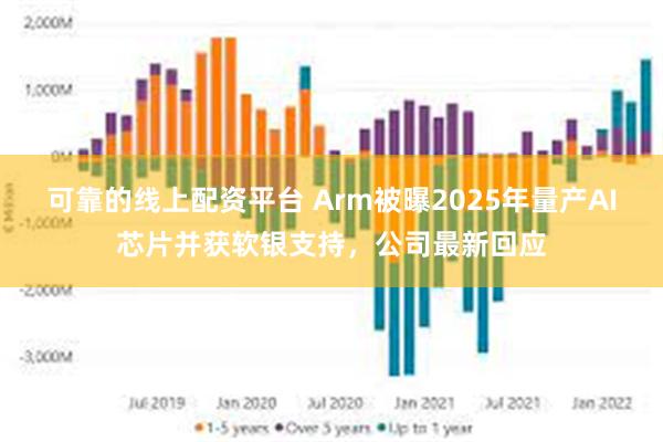 可靠的线上配资平台 Arm被曝2025年量产AI芯片并获软银支持，公司最新回应