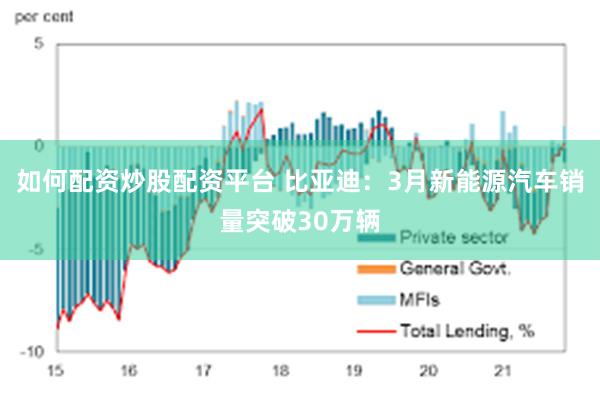 如何配资炒股配资平台 比亚迪：3月新能源汽车销量突破30万辆