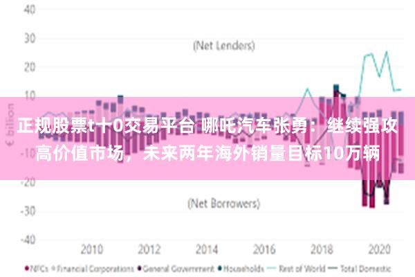 正规股票t十0交易平台 哪吒汽车张勇：继续强攻高价值市场，未来两年海外销量目标10万辆