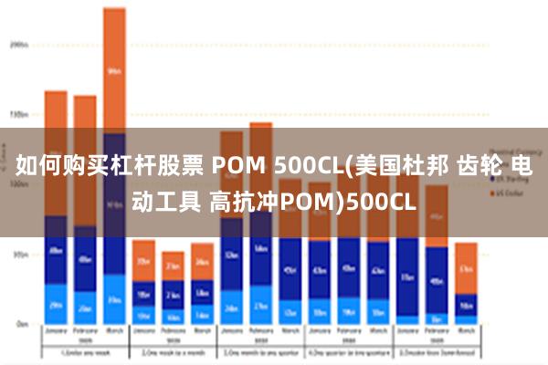 如何购买杠杆股票 POM 500CL(美国杜邦 齿轮 电动工具 高抗冲POM)500CL