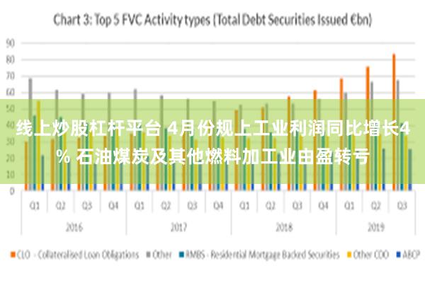 线上炒股杠杆平台 4月份规上工业利润同比增长4% 石油煤炭及其他燃料加工业由盈转亏