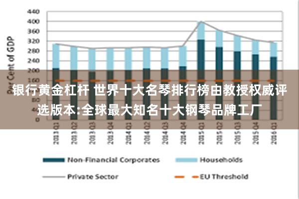 银行黄金杠杆 世界十大名琴排行榜由教授权威评选版本:全球最大知名十大钢琴品牌工厂