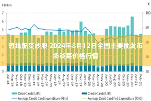 短线配资炒股 2024年8月12日全国主要批发市场淡菜价格行情