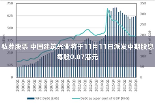 私募股票 中国建筑兴业将于11月11日派发中期股息每股0.07港元