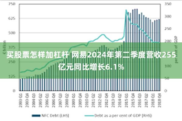 买股票怎样加杠杆 网易2024年第二季度营收255亿元同比增长6.1%