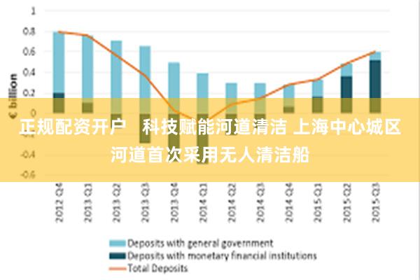 正规配资开户   科技赋能河道清洁 上海中心城区河道首次采用无人清洁船