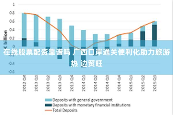 在线股票配资靠谱吗 广西口岸通关便利化助力旅游热 边贸旺