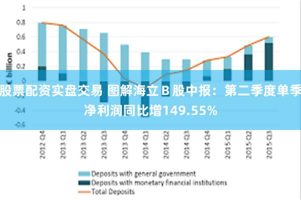 股票配资实盘交易 图解海立Ｂ股中报：第二季度单季净利润同比增149.55%