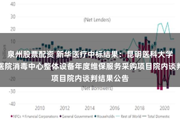 泉州股票配资 新华医疗中标结果：昆明医科大学附属口腔医院消毒中心整体设备年度维保服务采购项目院内谈判结果公告