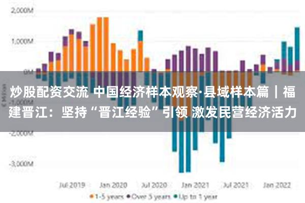 炒股配资交流 中国经济样本观察·县域样本篇｜福建晋江：坚持“晋江经验”引领 激发民营经济活力