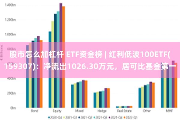 股市怎么加杠杆 ETF资金榜 | 红利低波100ETF(159307)：净流出1026.30万元，居可比基金第一