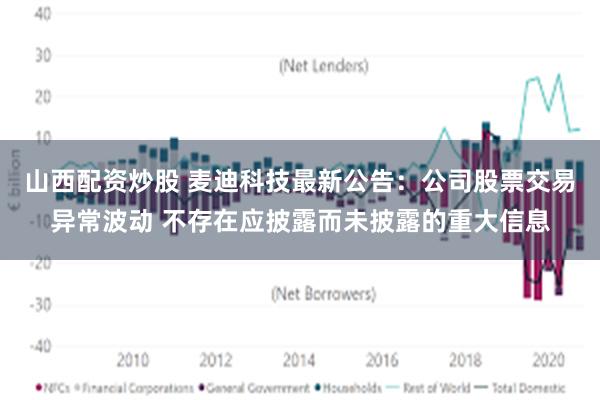 山西配资炒股 麦迪科技最新公告：公司股票交易异常波动 不存在应披露而未披露的重大信息