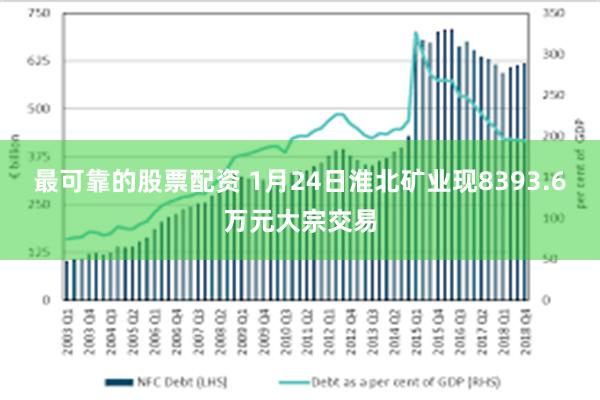 最可靠的股票配资 1月24日淮北矿业现8393.6万元大宗交易