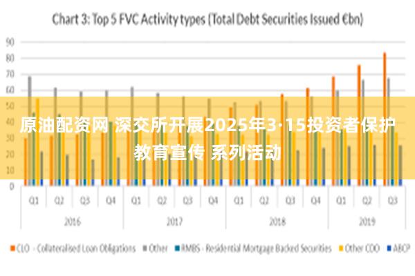 原油配资网 深交所开展2025年3·15投资者保护教育宣传 系列活动
